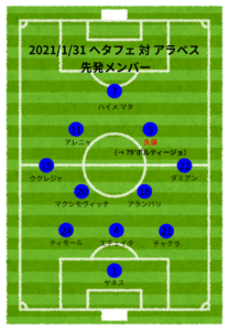 久保 建英 選手の 今 に思うこと くろパパのsoccer Sunrise